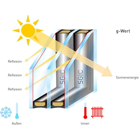 Schaubild Energieeffizienz Holzfenster mit Sprossen Schaubild Energieeffizienz Holzfenster mit Sprossen