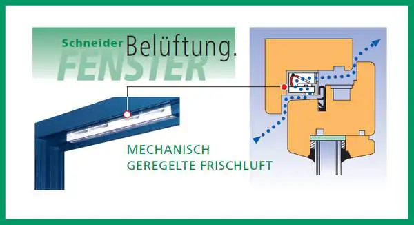 Mechanisch geregelte Frischluft für Holzfenster Grafik über die Belüftung von Holzfenstern